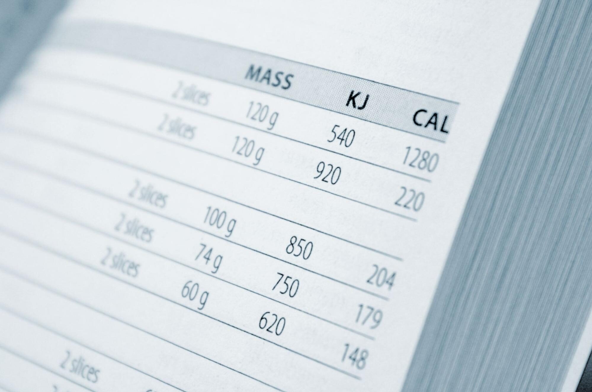 como calcular calorias